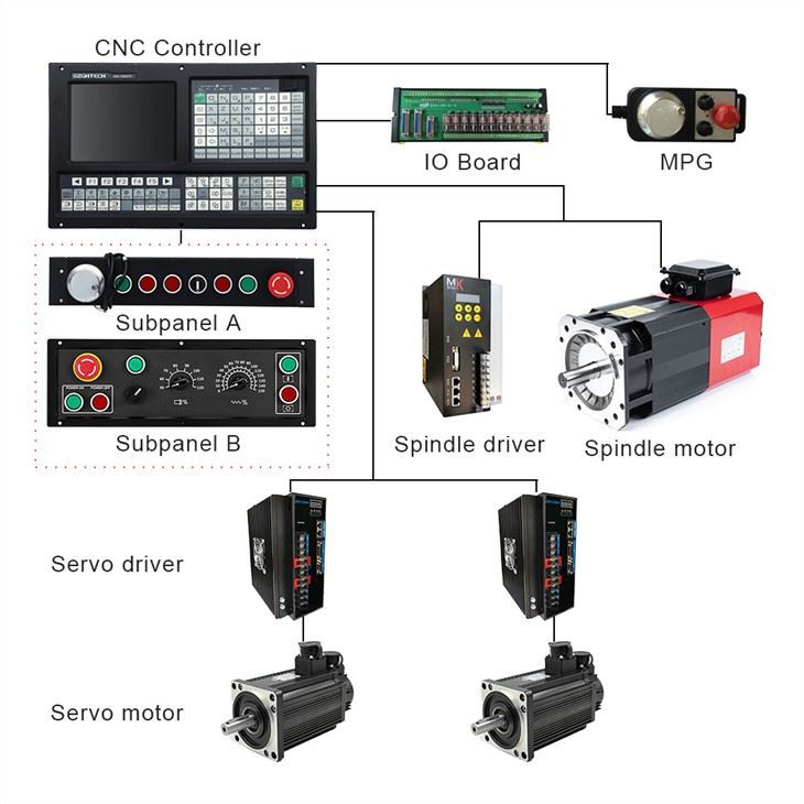 Cnc Lathe Controller 2axis Delixi Similarly Gsk 2 Axis Controller