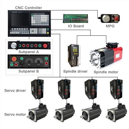 Gsk Similar Controller Suppliers