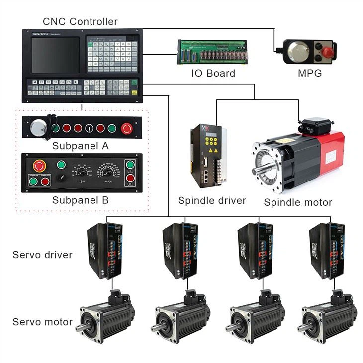 Standalone Cnc Lathe Controller